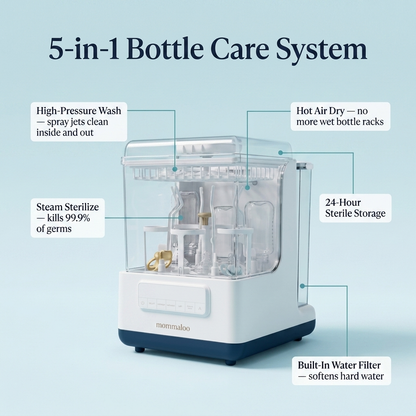 Mommaloo Bottle Care System